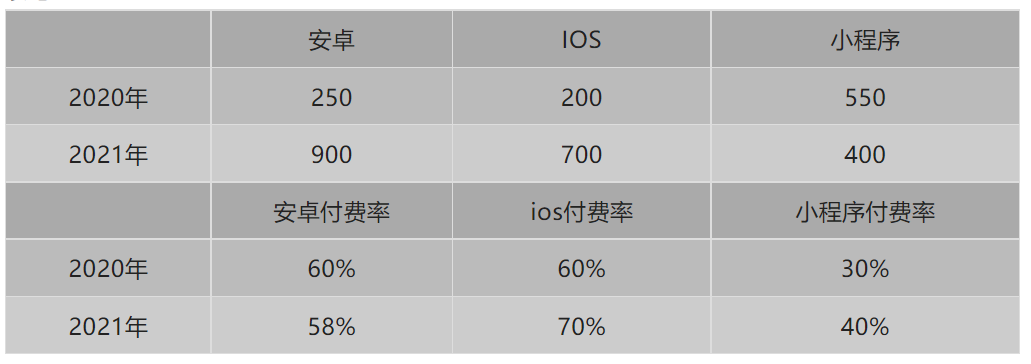 产品经理，产品经理网站